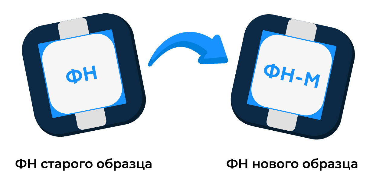 Фискальный накопитель новый Формат. Мяч AQSI И si.